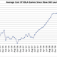 Image for article titled The Rising Price Of XBLA Games